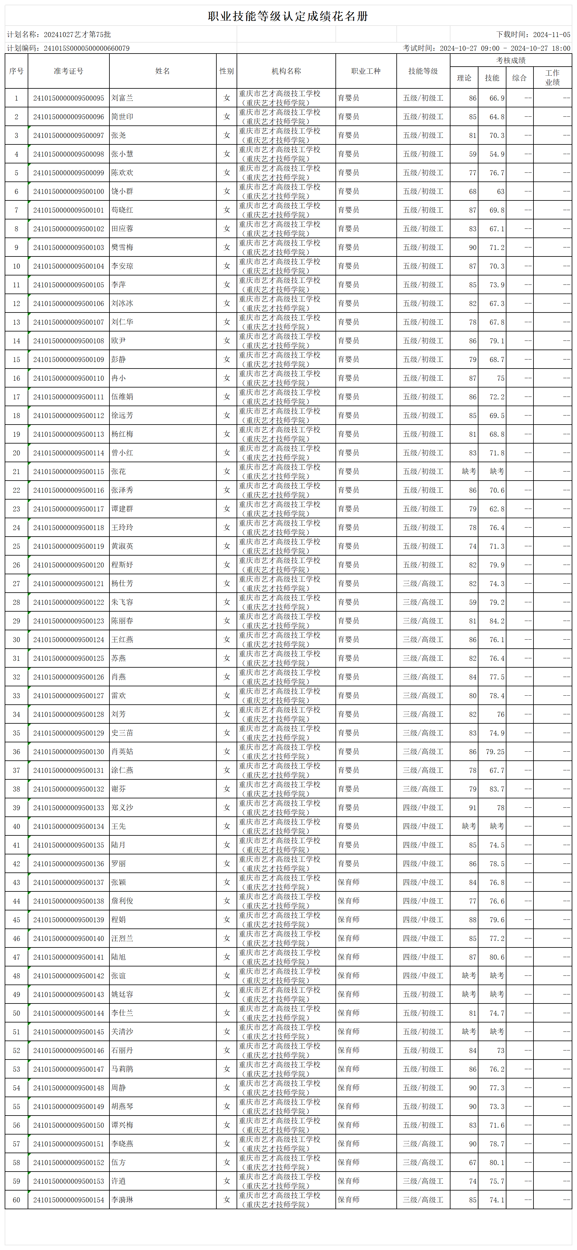 职业技能等级认定成绩花名册_sheet1.png