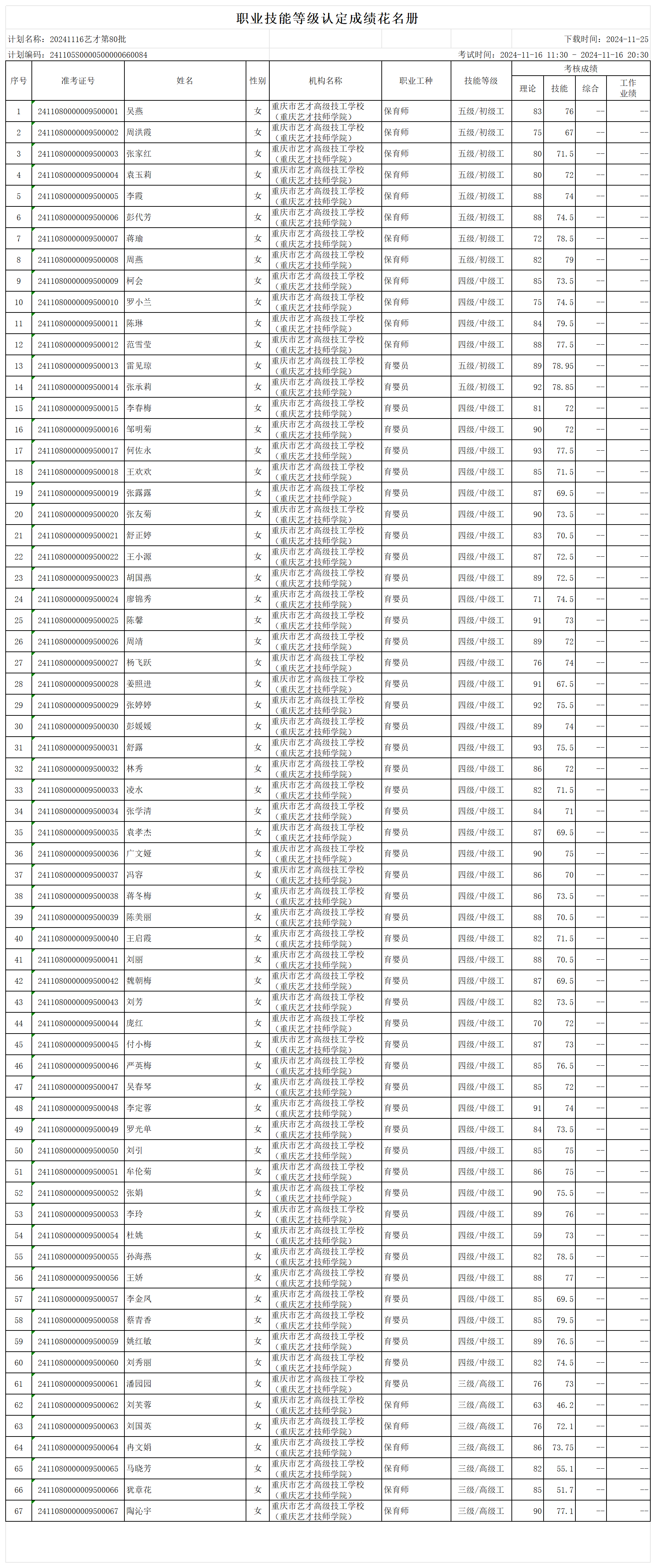 职业技能等级认定成绩花名册_sheet1.png