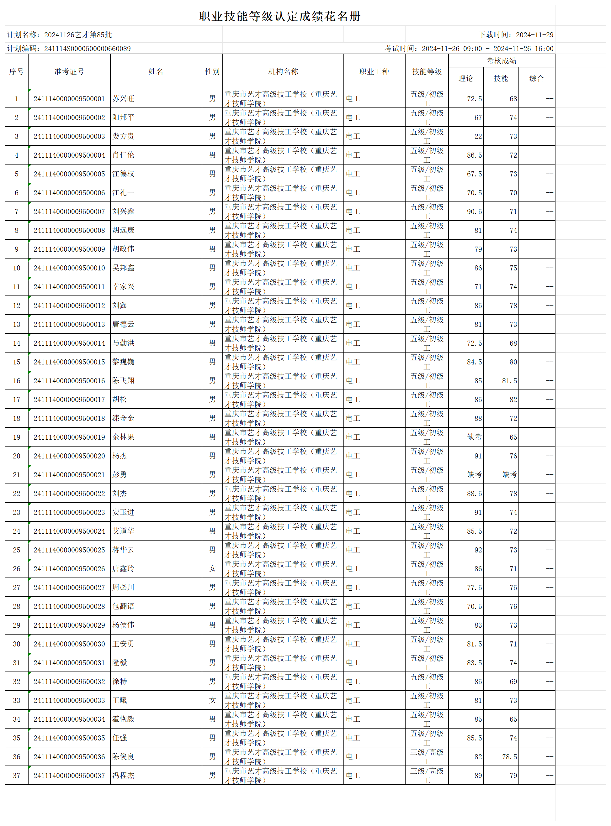 职业技能等级认定成绩花名册_sheet1.png