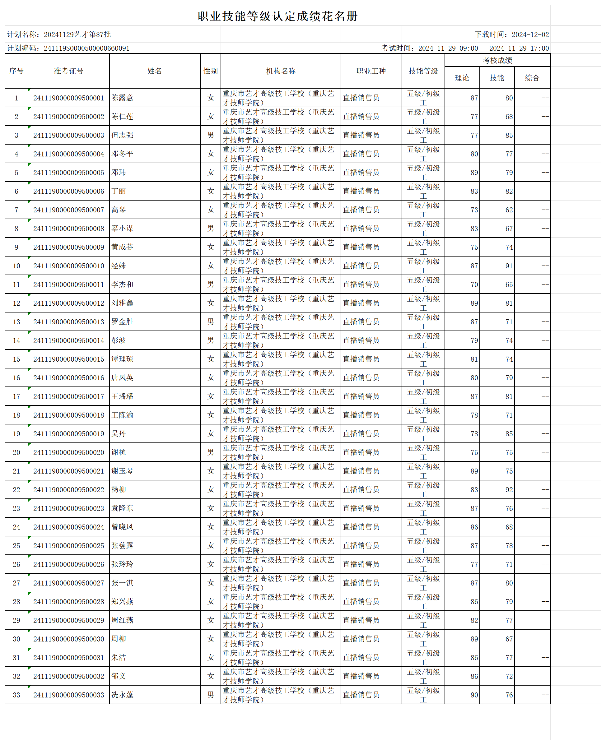 职业技能等级认定成绩花名册_sheet1.png