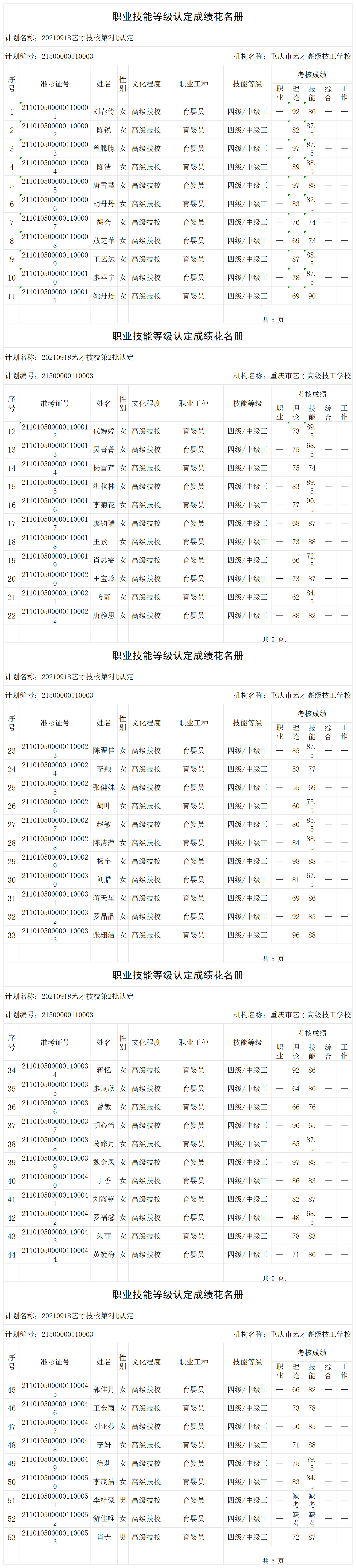 20210918艺才技校第2批认定职业技能等级认定人员成绩花名册_certStatWithWork.png