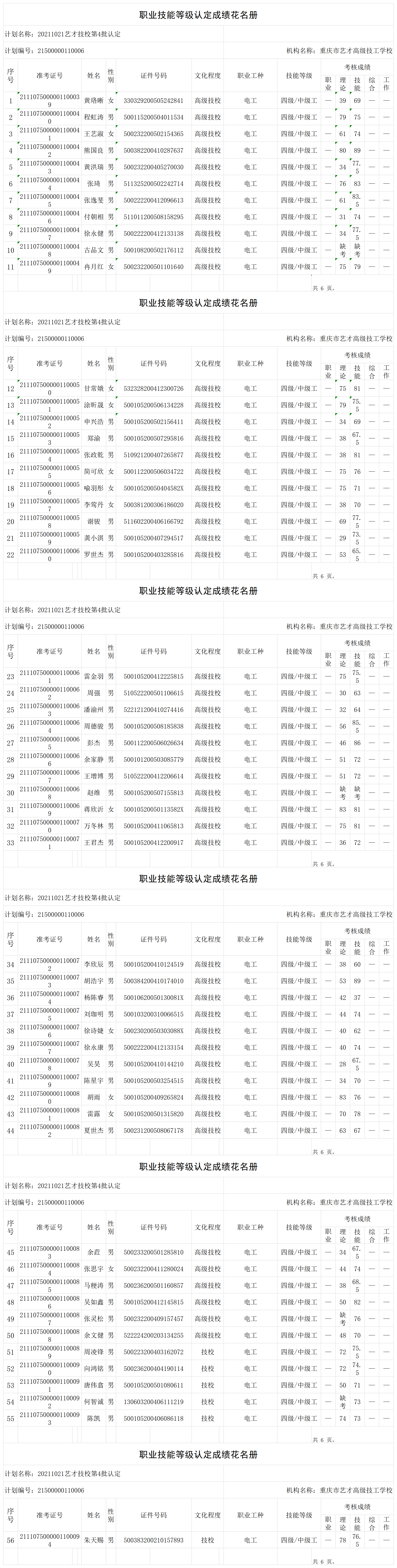 20211021艺才技校第4批认定职业技能等级认定人员成绩花名册_certStatWithWork.png