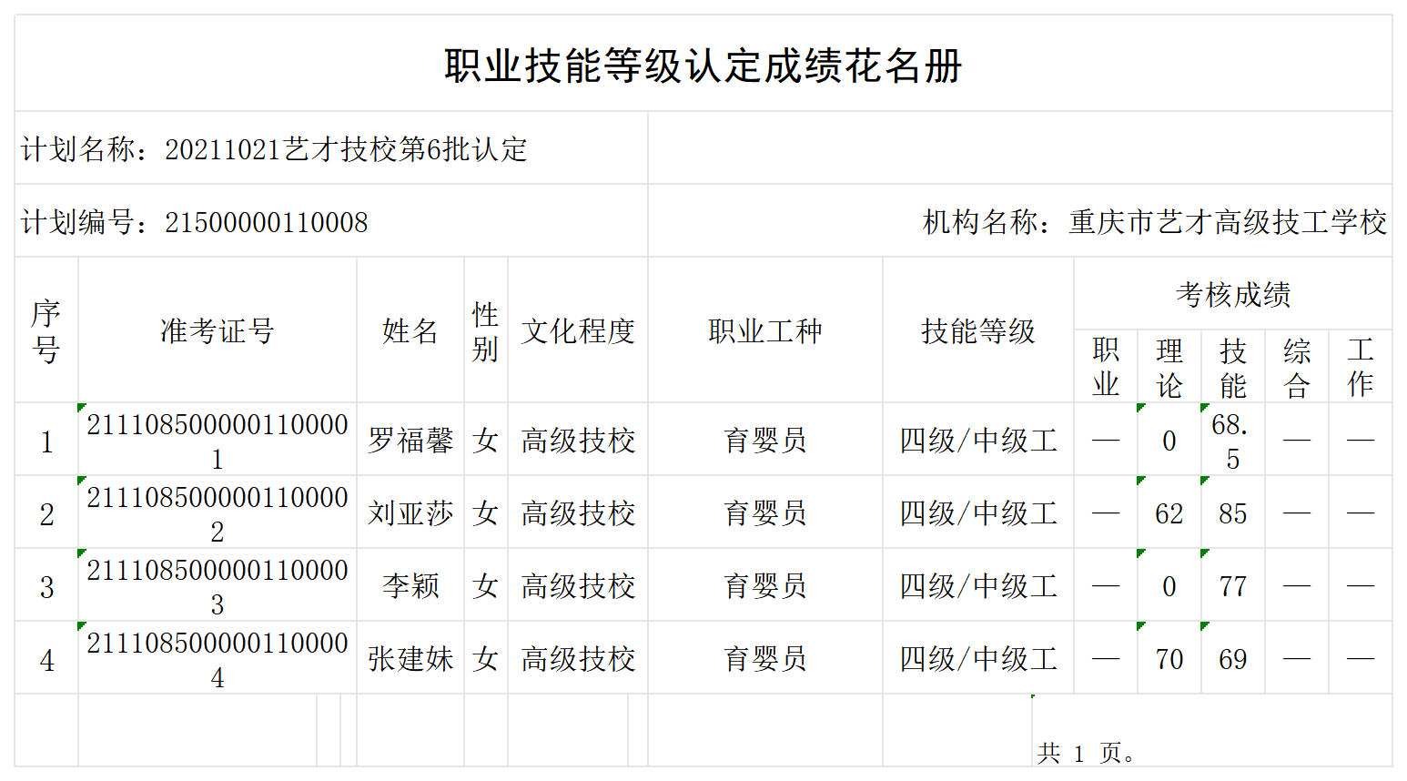 20211021艺才技校第6批认定职业技能等级认定人员成绩花名册_certStatWithWork.png