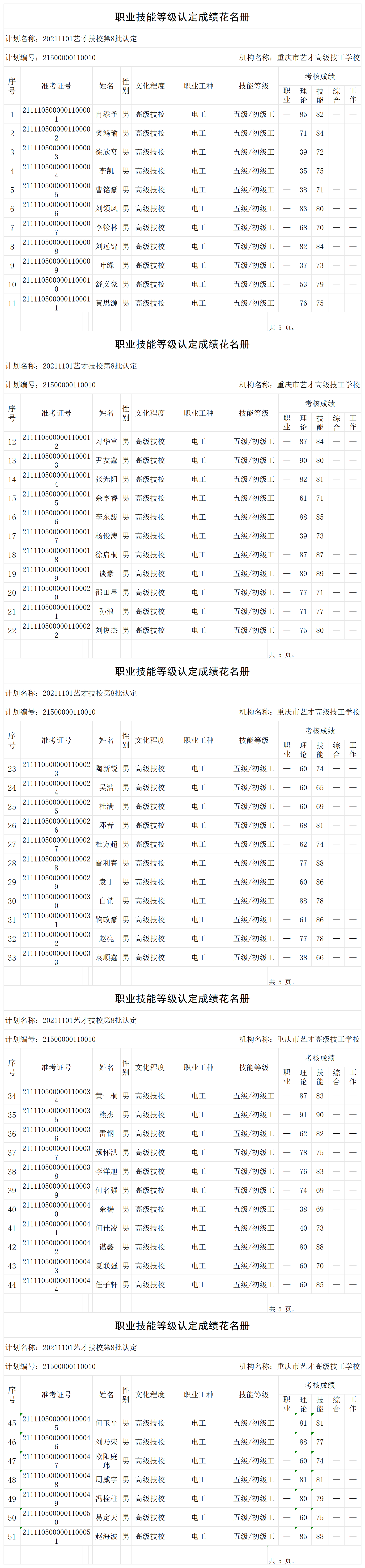 20211101艺才技校第8批认定职业技能等级认定人员成绩花名册_certStatWithWork.png