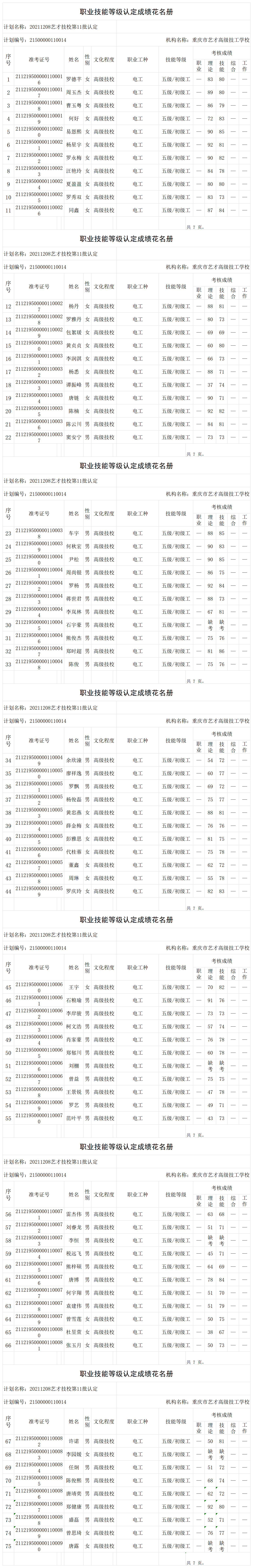 20211208艺才技校第11批认定职业技能等级认定人员成绩花名册_certStatWithWork.png